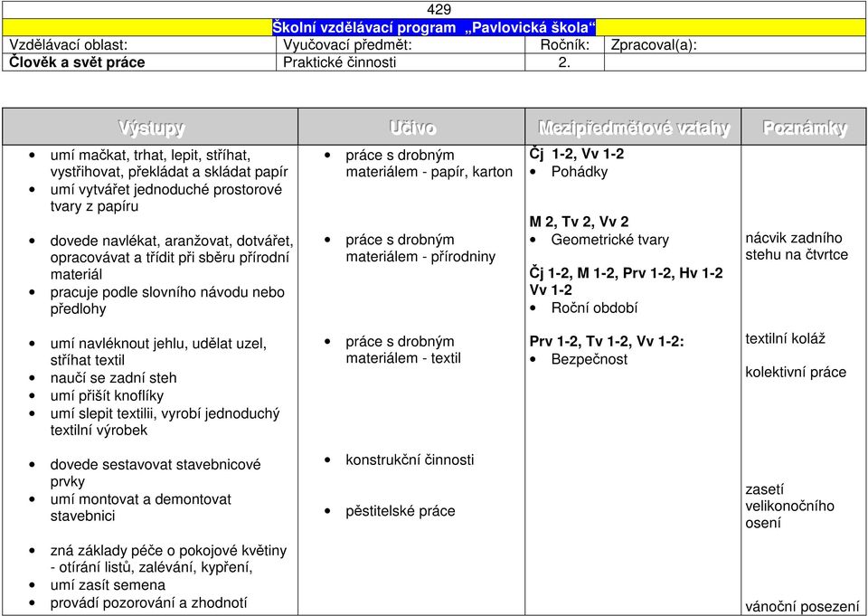 aranžovat, dotvářet, opracovávat a třídit při sběru přírodní materiál pracuje podle slovního návodu nebo předlohy práce s drobným materiálem - papír, karton práce s drobným materiálem - přírodniny Čj