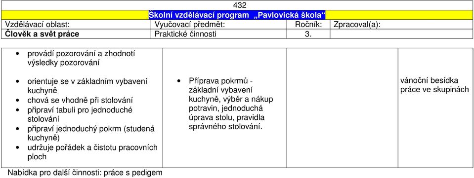 připraví tabuli pro jednoduché stolování připraví jednoduchý pokrm (studená kuchyně) udržuje pořádek a čistotu pracovních