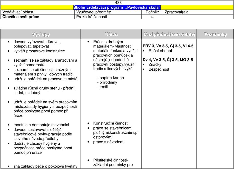 činnosti s různým materiálem s prvky lidových tradic udržuje pořádek na pracovním místě zvládne různé druhy stehu - přední, zadní, ozdobný udržuje pořádek na svém pracovním místě,zásady hygieny a