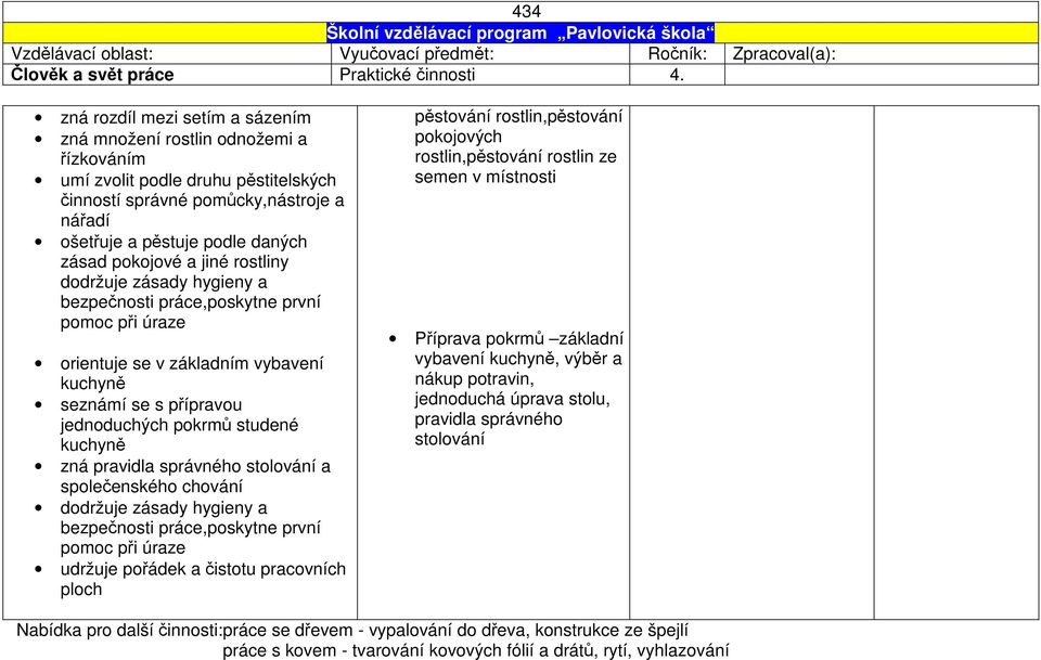 pokojové a jiné rostliny dodržuje zásady hygieny a bezpečnosti práce,poskytne první pomoc při úraze orientuje se v základním vybavení kuchyně seznámí se s přípravou jednoduchých pokrmů studené