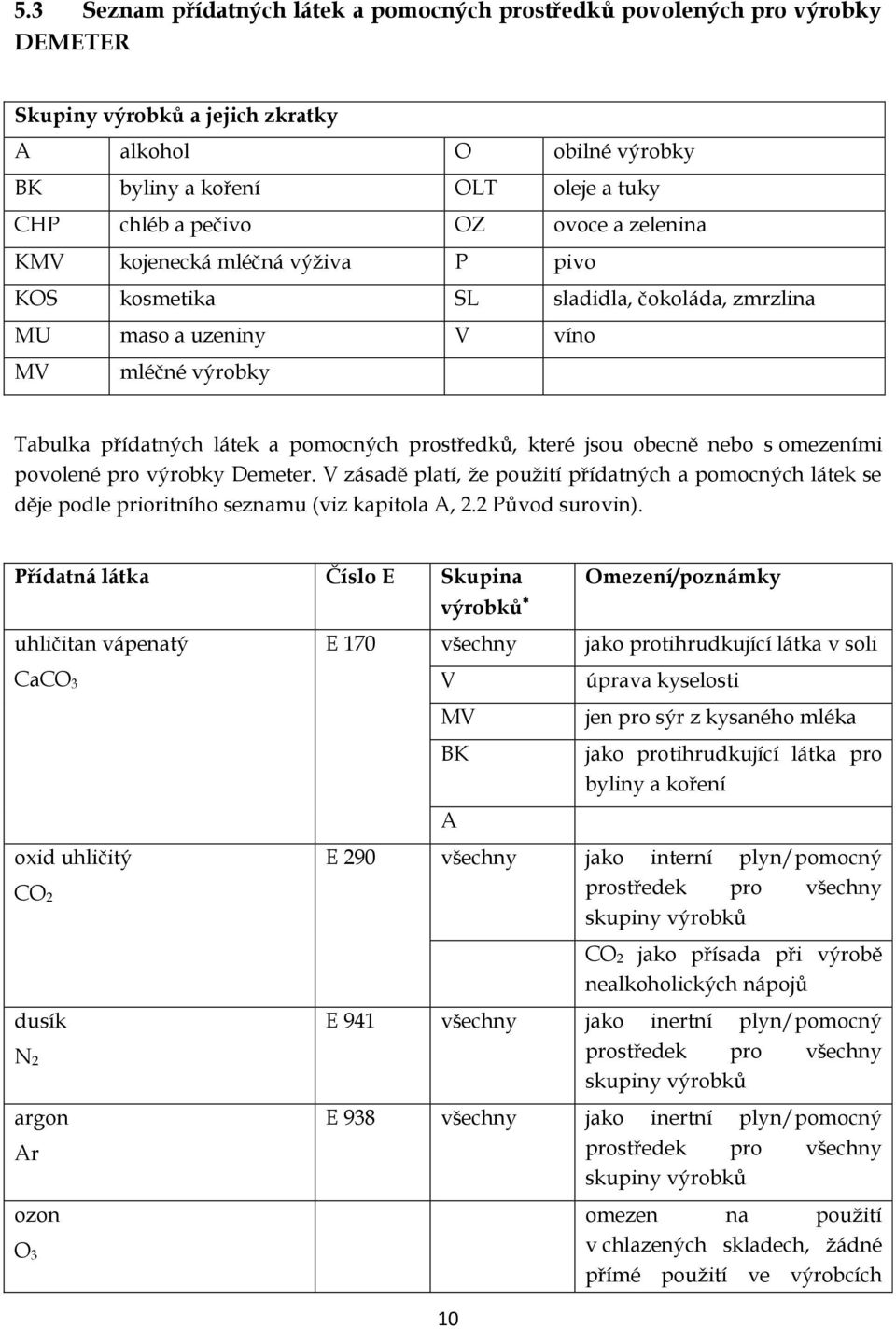 jsou obecně nebo s omezeními povolené pro výrobky Demeter. V zásadě platí, že použití přídatných a pomocných látek se děje podle prioritního seznamu (viz kapitola A, 2.2 Původ surovin).