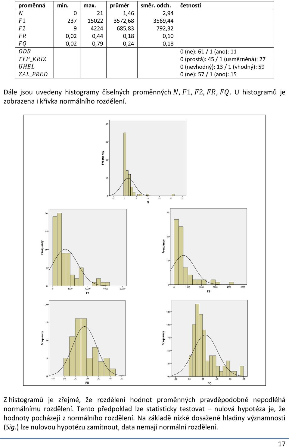 histogramy číselných proměnných ;, <1, <2, <, <?. U histogramů je zobrazena i křivka normálního rozdělení.