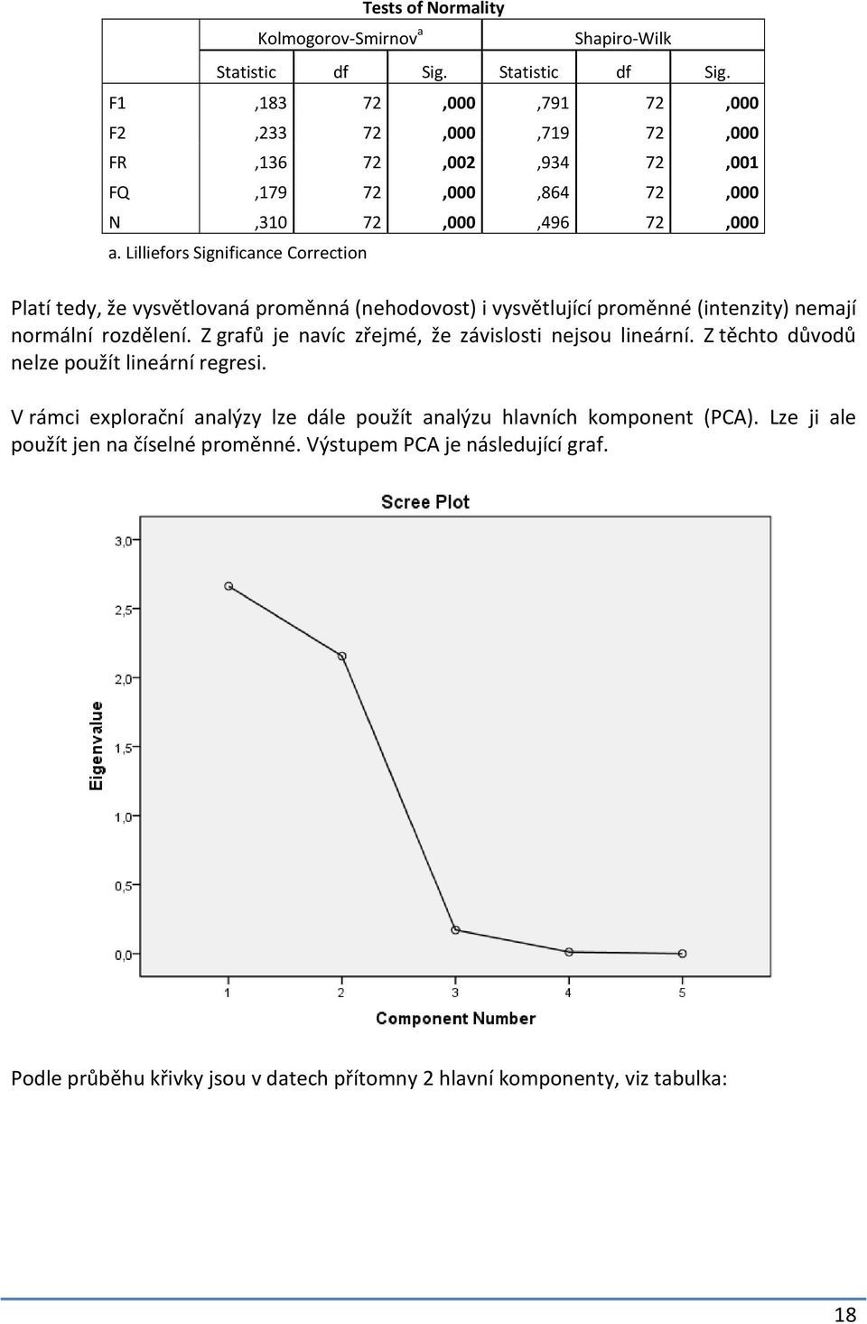 Lilliefors Significance Correction Platí tedy, že vysvětlovaná proměnná (nehodovost) i vysvětlující proměnné (intenzity) nemají normální rozdělení.