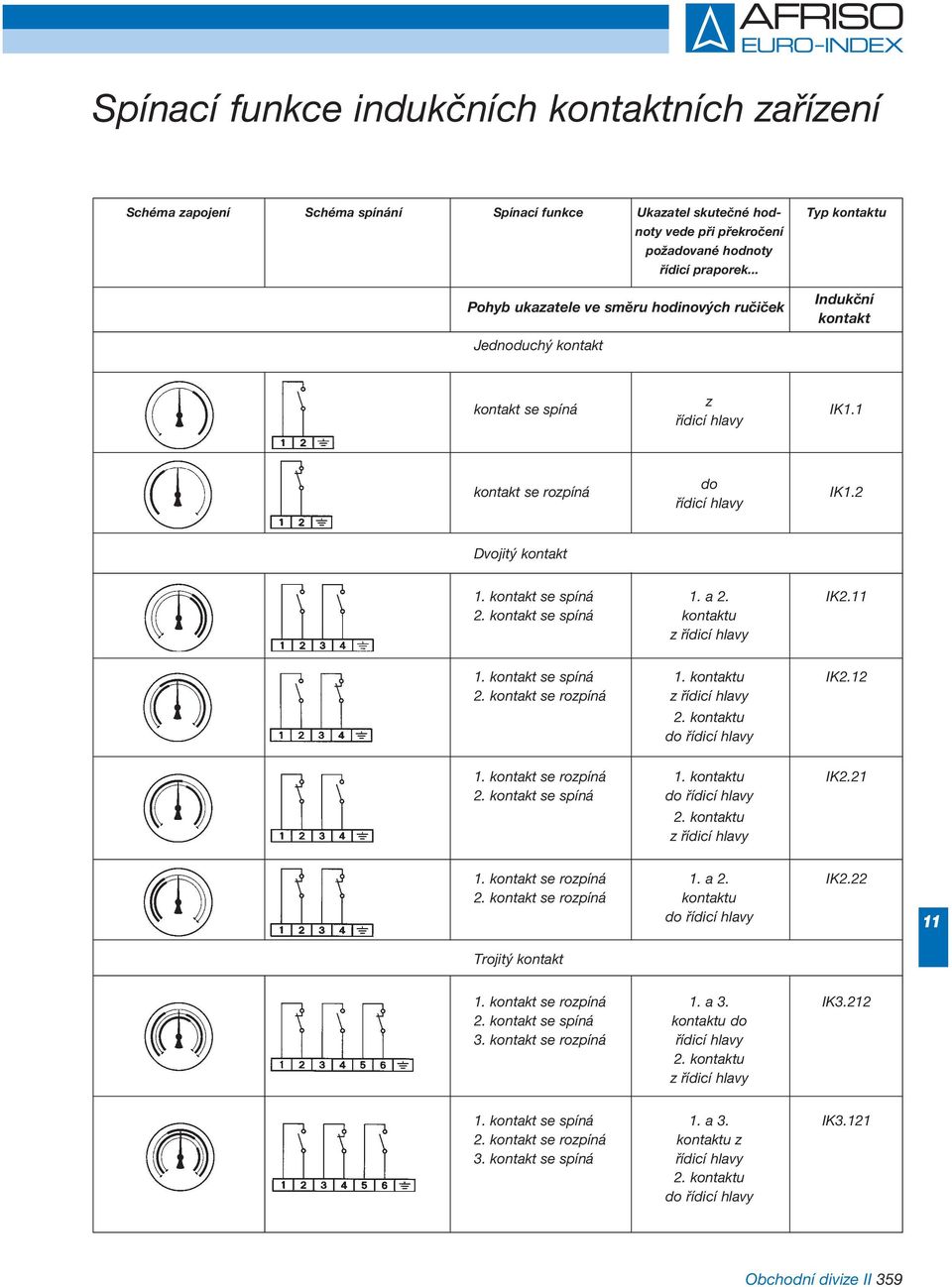 a 2. IK2. 2. kontakt se spíná kontaktu z řídicí hlavy 1. kontakt se spíná 1. kontaktu IK2. z řídicí hlavy do řídicí hlavy 1. kontakt se rozpíná 1. kontaktu IK2.21 2.