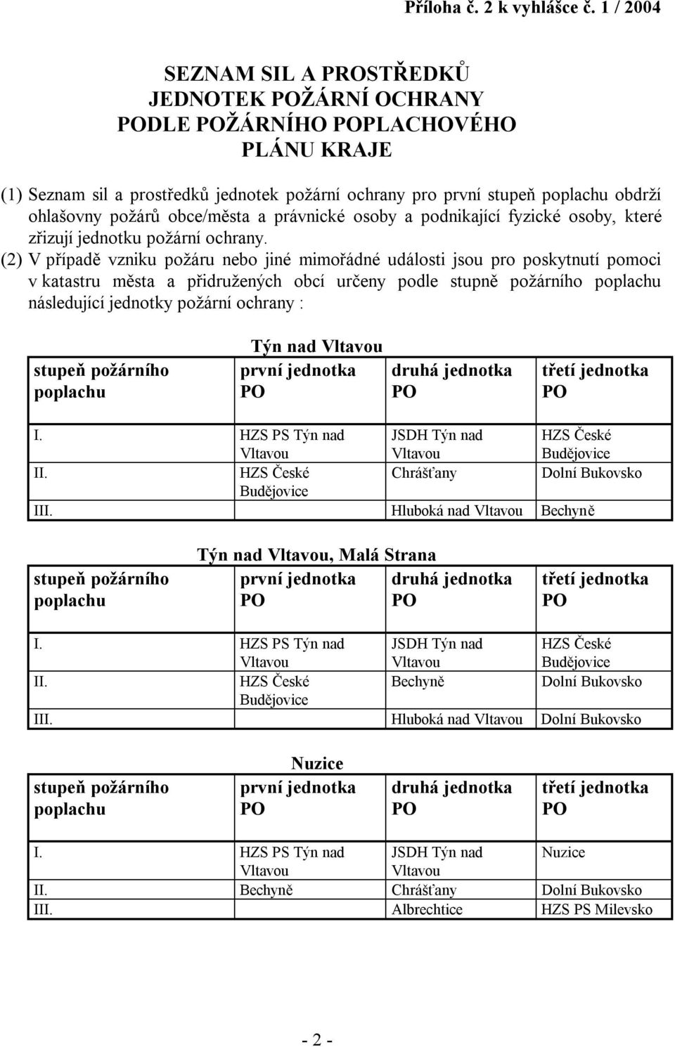 právnické osoby a podnikající fyzické osoby, které zřizují jednotku požární ochrany.