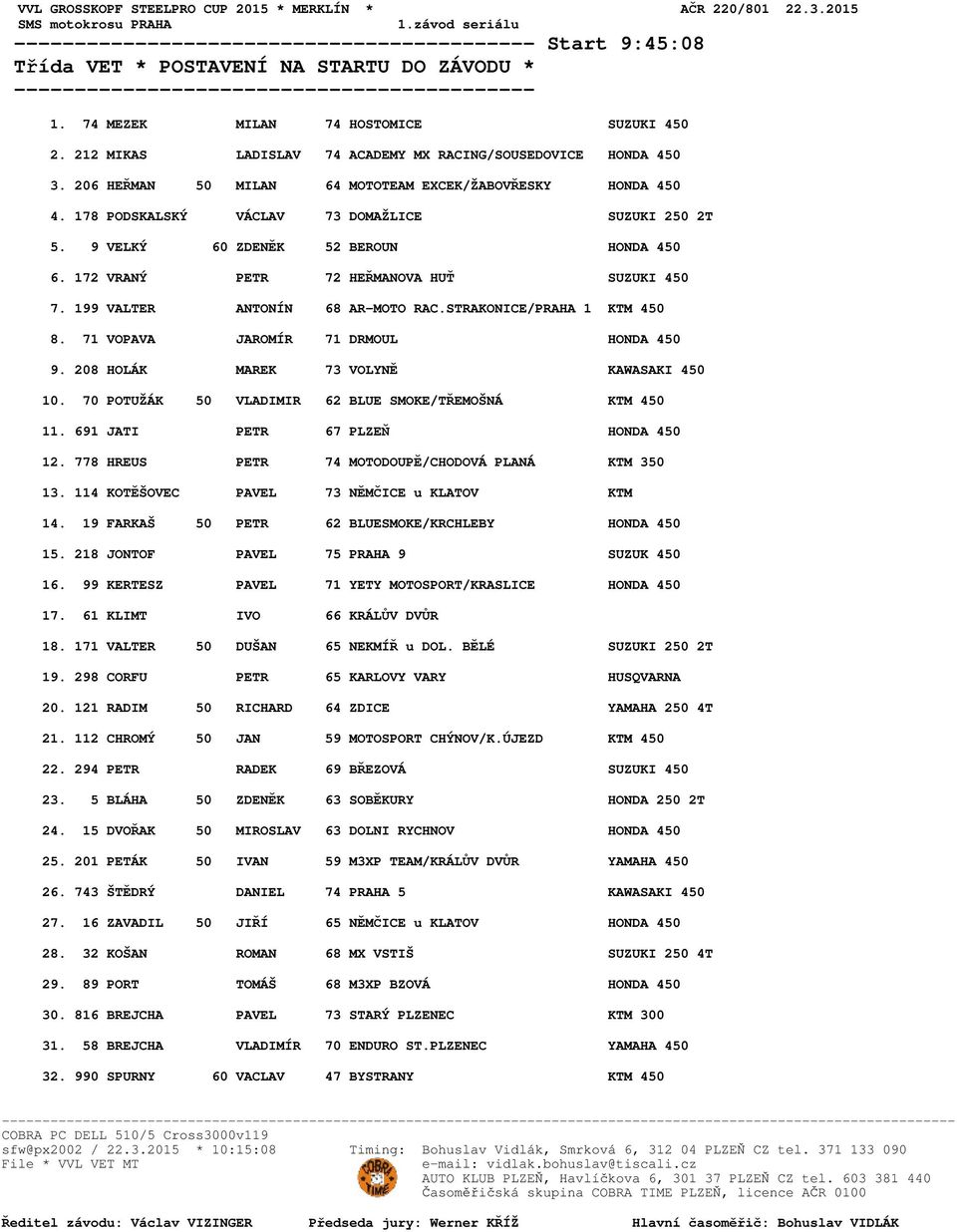 9 VELKÝ 60 ZDENĚK 52 BEROUN HONDA 450 6. 172 VRANÝ PETR 72 HEŘMANOVA HUŤ SUZUKI 450 7. 199 VALTER ANTONÍN 68 AR-MOTO RAC.STRAKONICE/PRAHA 1 KTM 450 8. 71 VOPAVA JAROMÍR 71 DRMOUL HONDA 450 9.