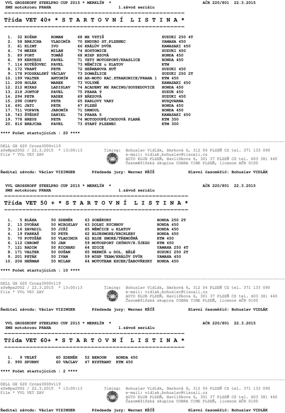 99 KERTESZ PAVEL 71 YETY MOTOSPORT/KRASLICE HONDA 450 7. 114 KOTĚŠOVEC PAVEL 73 NĚMČICE u KLATOV KTM 8. 172 VRANÝ PETR 72 HEŘMANOVA HUŤ SUZUKI 450 9.