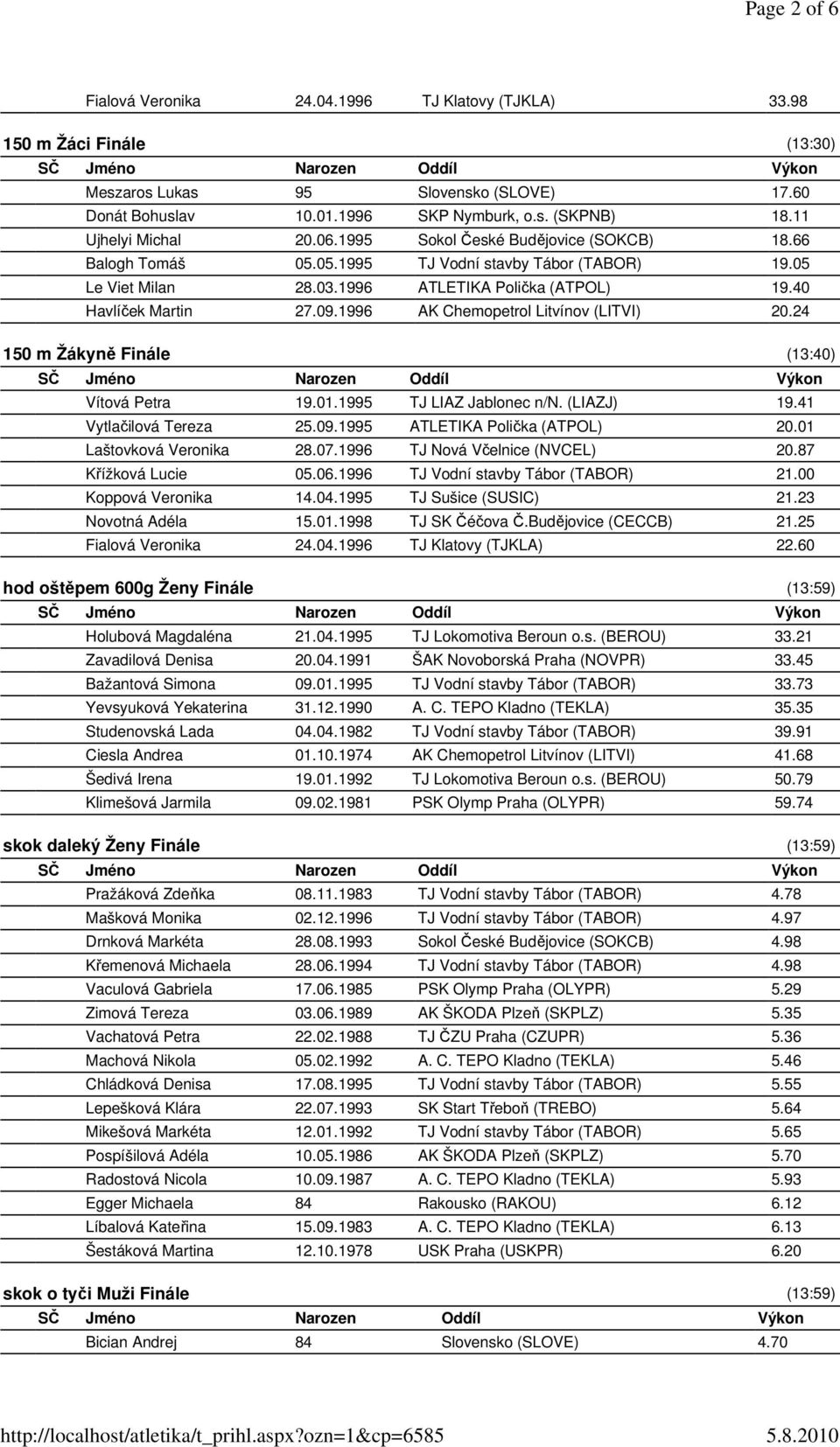 40 Havlíček Martin 27.09.1996 AK Chemopetrol Litvínov (LITVI) 20.24 150 m Žákyně Finále (13:40) Vítová Petra 19.01.1995 TJ LIAZ Jablonec n/n. (LIAZJ) 19.41 Vytlačilová Tereza 25.09.1995 ATLETIKA Polička (ATPOL) 20.