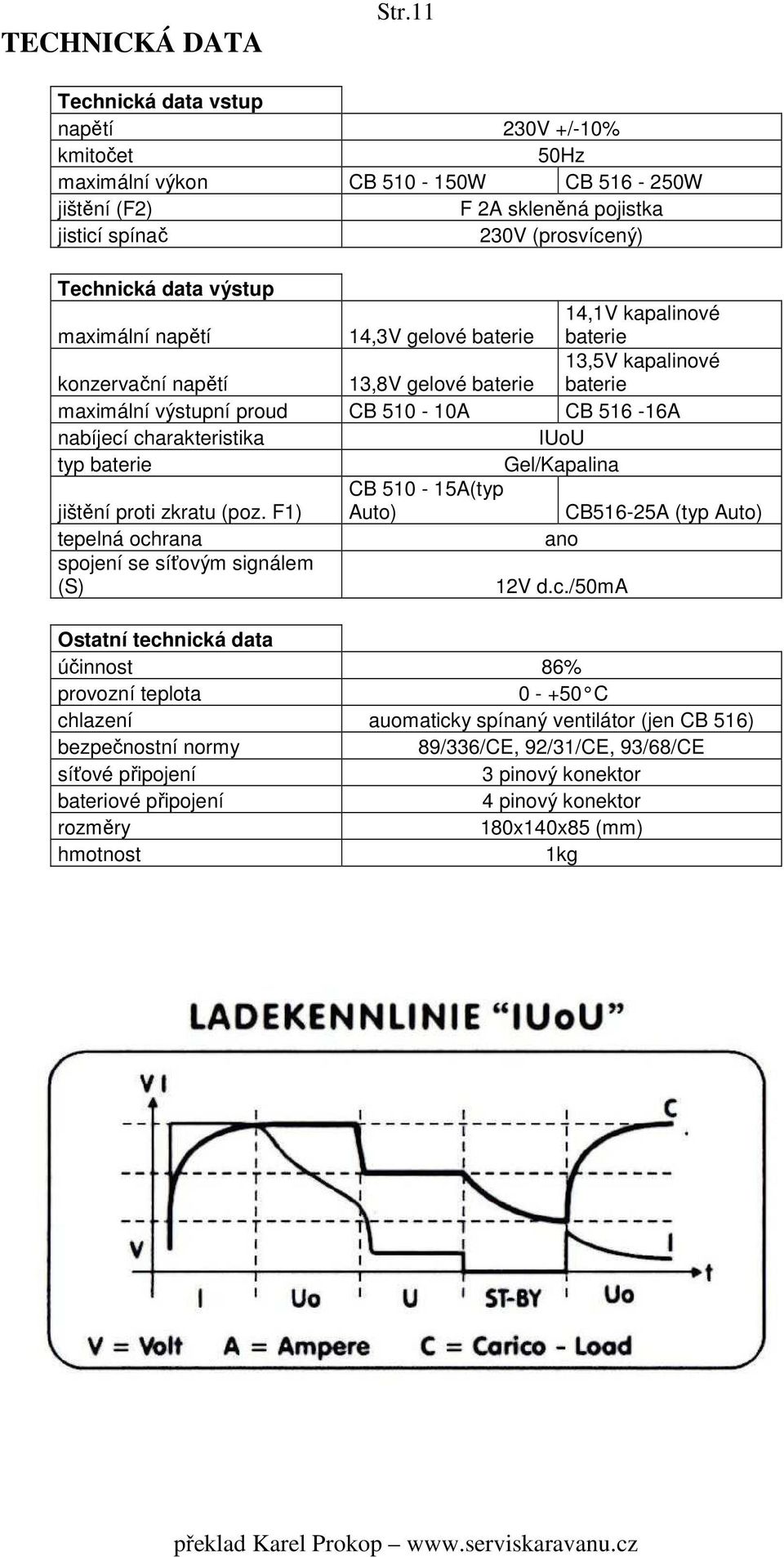 napětí 14,3V gelové baterie 14,1V kapalinové baterie konzervační napětí 13,8V gelové baterie 13,5V kapalinové baterie maximální výstupní proud CB 510-10A CB 516-16A nabíjecí charakteristika IUoU typ