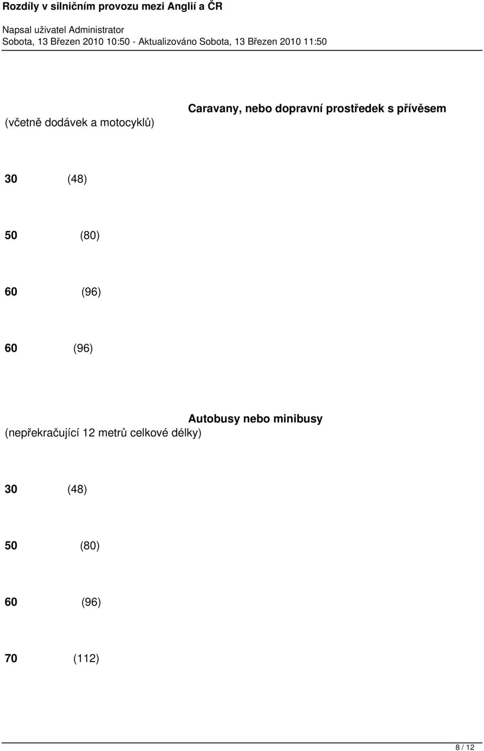 (96) Autobusy nebo minibusy (nepřekračující 12 metrů