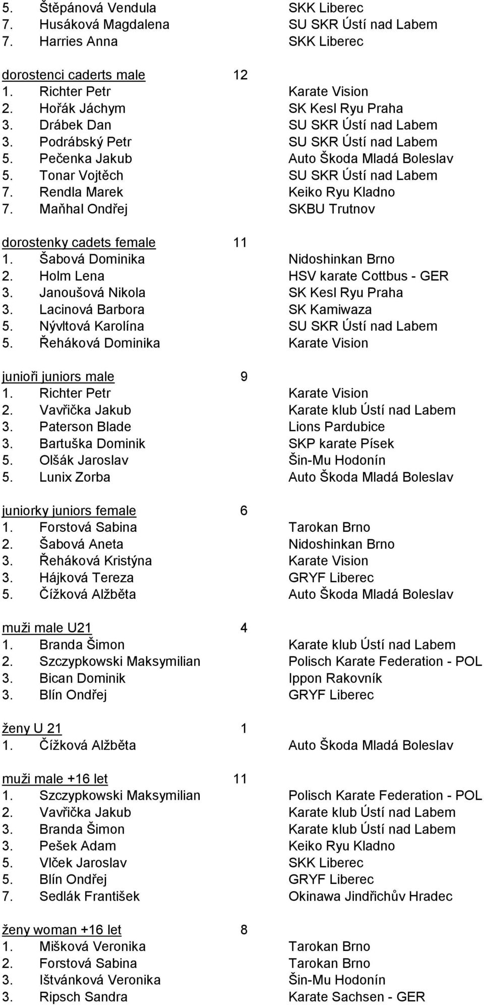 Paterson Blade. Bartuška Dominik. Olšák Jaroslav. Lunix Zorba juniorky juniors female 1. Forstová Sabina. Šabová Aneta. Řeháková Kristýna. Hájková Tereza. Číţková Alţběta muži male U1 1. Branda Šimon.
