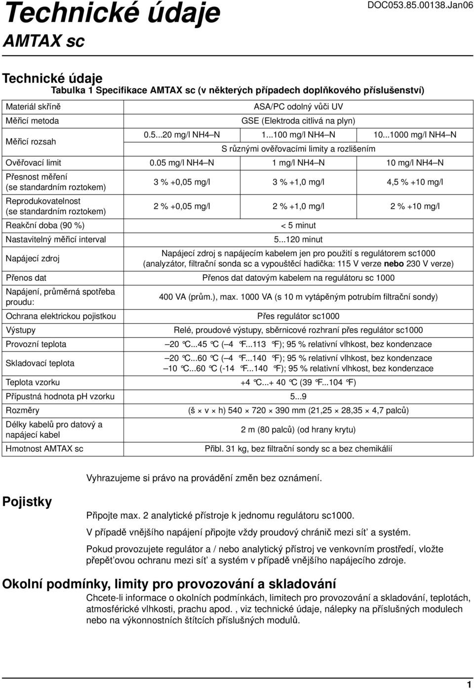 rozsah 0.5...20 mg/l NH4 N 1...100 mg/l NH4 N 10...1000 mg/l NH4 N S různými ověřovacími limity a rozlišením Ověřovací limit 0.