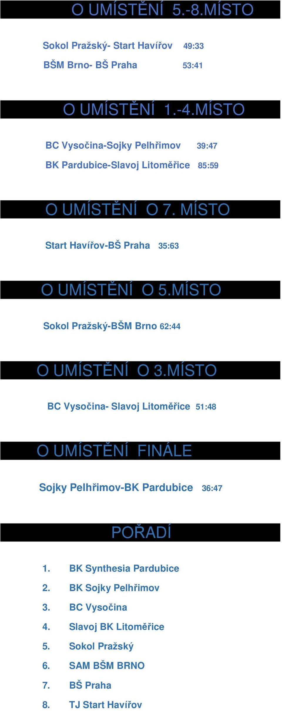 MÍSTO Start Havířov-BŠ Praha 35:63 O UMÍSTĚNÍ O 5.MÍSTO Sokol Pražský-BŠM Brno 62:44 O UMÍSTĚNÍ O 3.