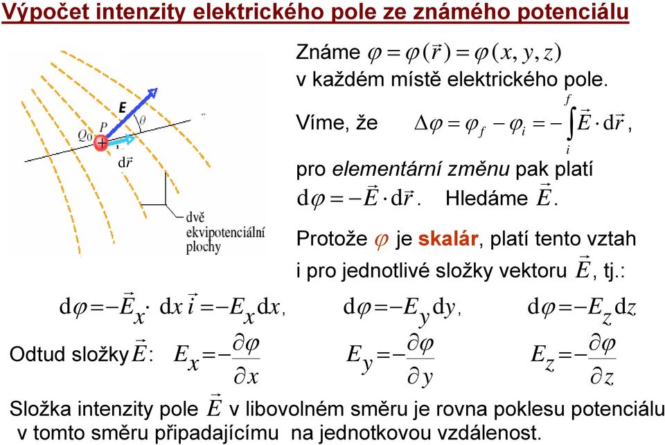 z) v každém místě elektrckého pole. Víme, že ϕ = ϕf ϕ = E dr, pro elementární změnu pak platí dϕ = E dr. Hledáme E.