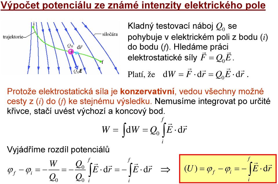 0 Protože elektrostatcká síla je konzervatvní, vedou všechny možné cesty z () do (f) ke stejnému výsledku.