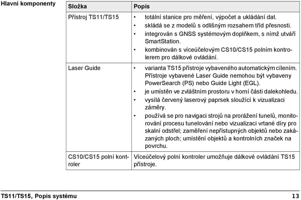 Laser Guide varianta TS15 přístroje vybaveného automatickým cílením. Přístroje vybavené Laser Guide nemohou být vybaveny PowerSearch (PS) nebo Guide Light (EGL).