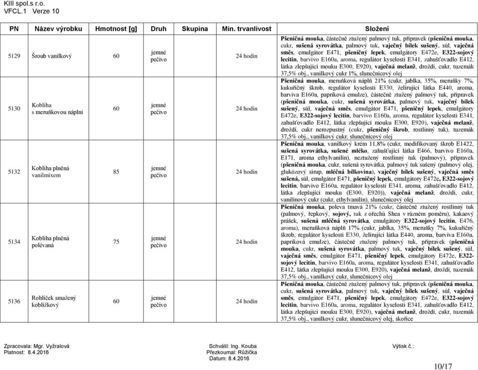 regulátor kyselosti E341, zahušťovadlo E412, látka zlepšující mouku E300, E920), vaječná melanž, droždí, cukr, tuzemák 37,5% obj.