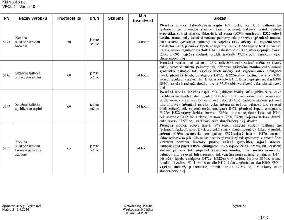 lecitin, aroma, sůl), částečně ztužený palmový tuk, přípravek (pšeničná mouka, cukr, sušená syrovátka, palmový tuk, vaječný bílek sušený, sůl, vaječná směs, emulgátor E471, pšeničný lepek, emulgátory