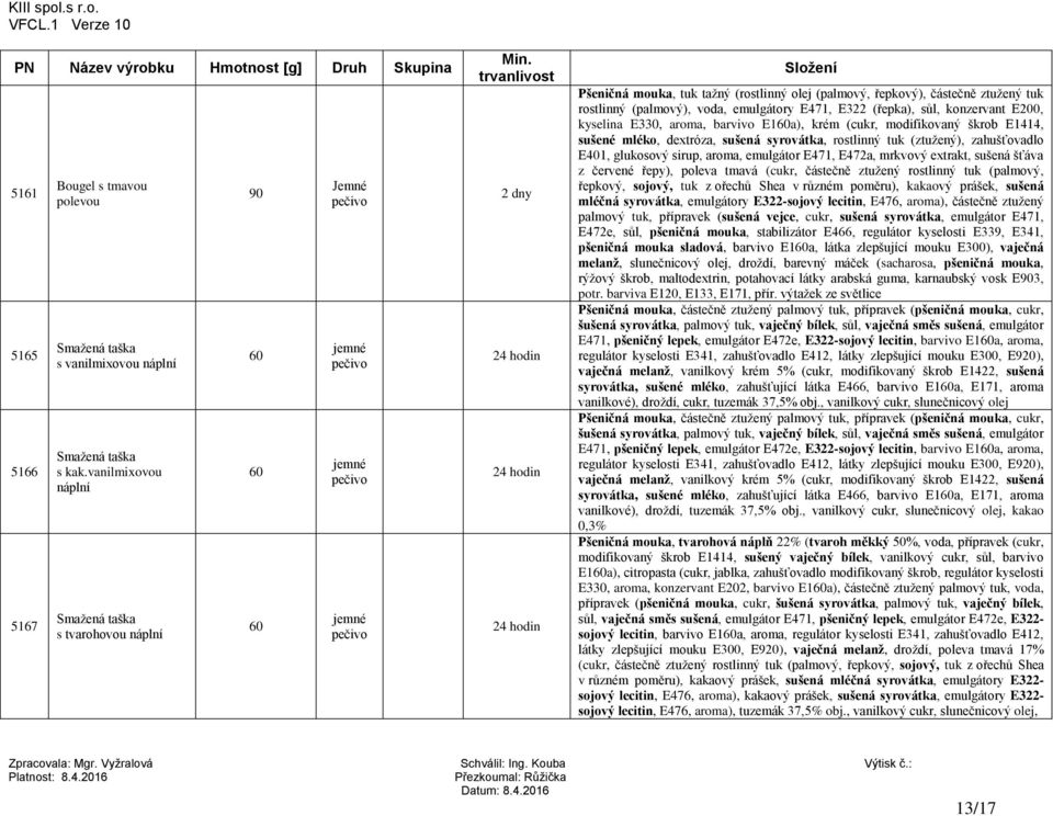 (řepka), sůl, konzervant E200, kyselina E330, aroma, barvivo E1a), krém (cukr, modifikovaný škrob E1414, sušené mléko, dextróza, sušená syrovátka, rostlinný tuk (ztužený), zahušťovadlo E401,