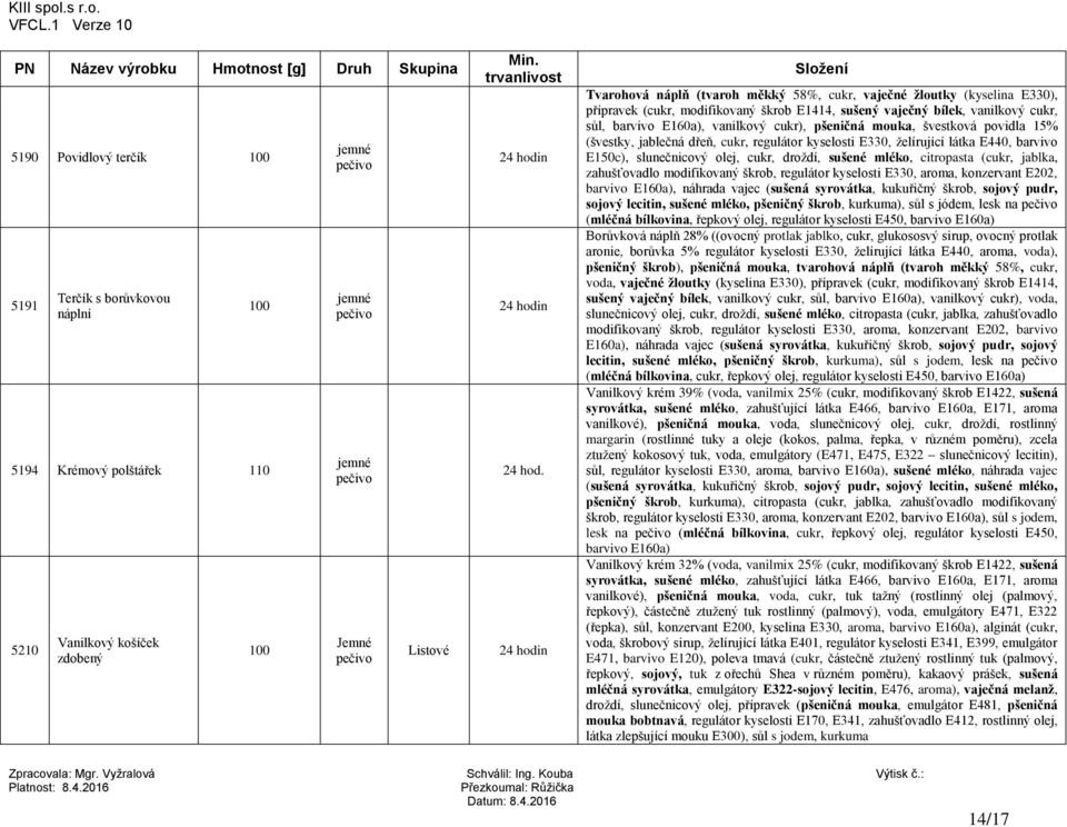 mouka, švestková povidla 15% (švestky, jablečná dřeň, cukr, regulátor kyselosti E330, želírující látka E440, barvivo E150c), slunečnicový olej, cukr, droždí, sušené mléko, citropasta (cukr, jablka,