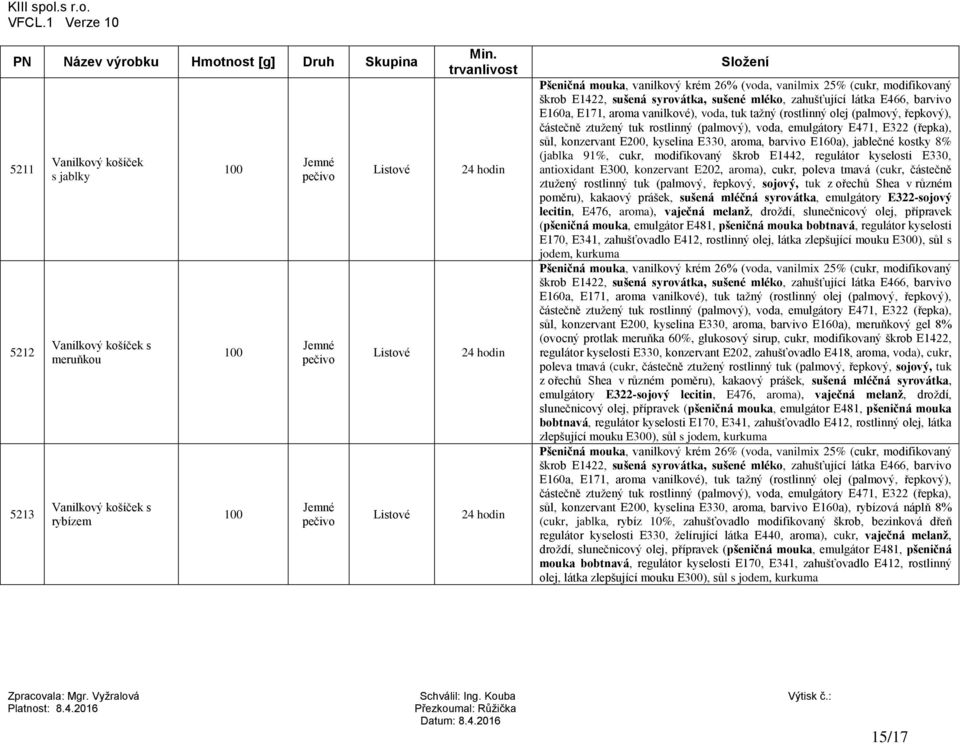 rostlinný (palmový), voda, emulgátory E471, E322 (řepka), sůl, konzervant E200, kyselina E330, aroma, barvivo E1a), jablečné kostky 8% (jablka 91%, cukr, modifikovaný škrob E1442, regulátor kyselosti