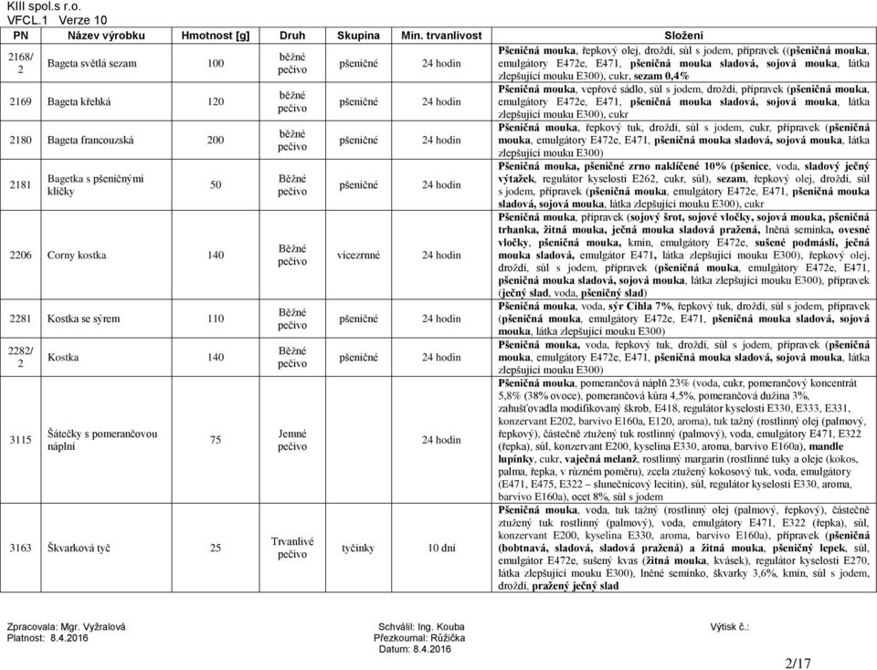 E472e, E471, pšeničná mouka sladová, sojová mouka, látka zlepšující mouku E300), cukr, sezam 0,4% Pšeničná mouka, vepřové sádlo, sůl s jodem, droždí, přípravek (pšeničná mouka, emulgátory E472e,