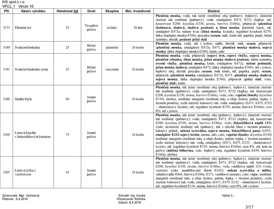 kyselina E330, aroma, barvivo E1a), přípravek (pšeničná (bobtnavá, sladová, sladová pražená) a žitná mouka, pšeničný lepek, sůl, emulgátor E472e, sušený kvas (žitná mouka, kvásek), regulátor