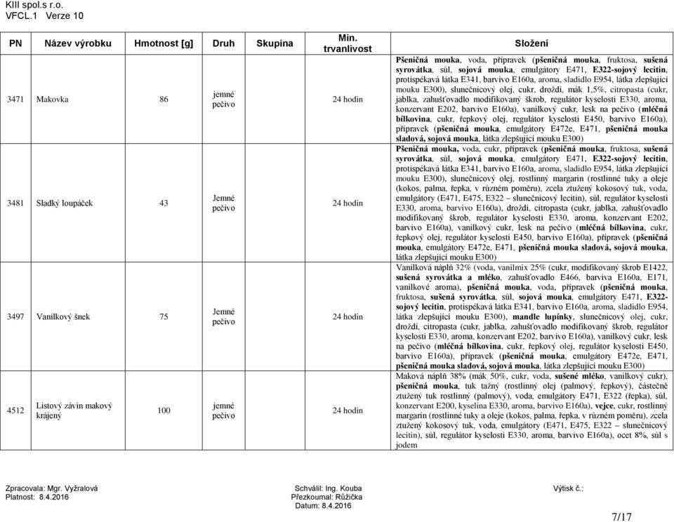 zahušťovadlo modifikovaný škrob, regulátor kyselosti E330, aroma, konzervant E202, barvivo E1a), vanilkový cukr, lesk na (mléčná bílkovina, cukr, řepkový olej, regulátor kyselosti E450, barvivo E1a),