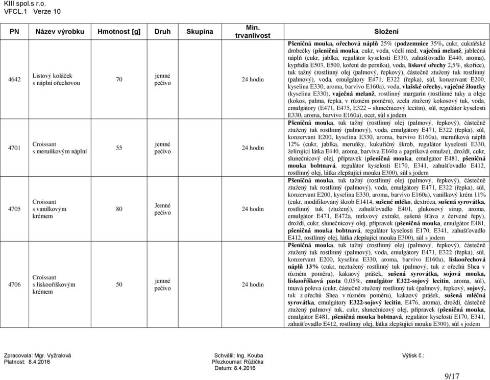 E500, koření do perníku), voda, lískové ořechy 2,5%, skořice), tuk tažný (rostlinný olej (palmový, řepkový), částečně ztužený tuk rostlinný (palmový), voda, emulgátory E471, E322 (řepka), sůl,