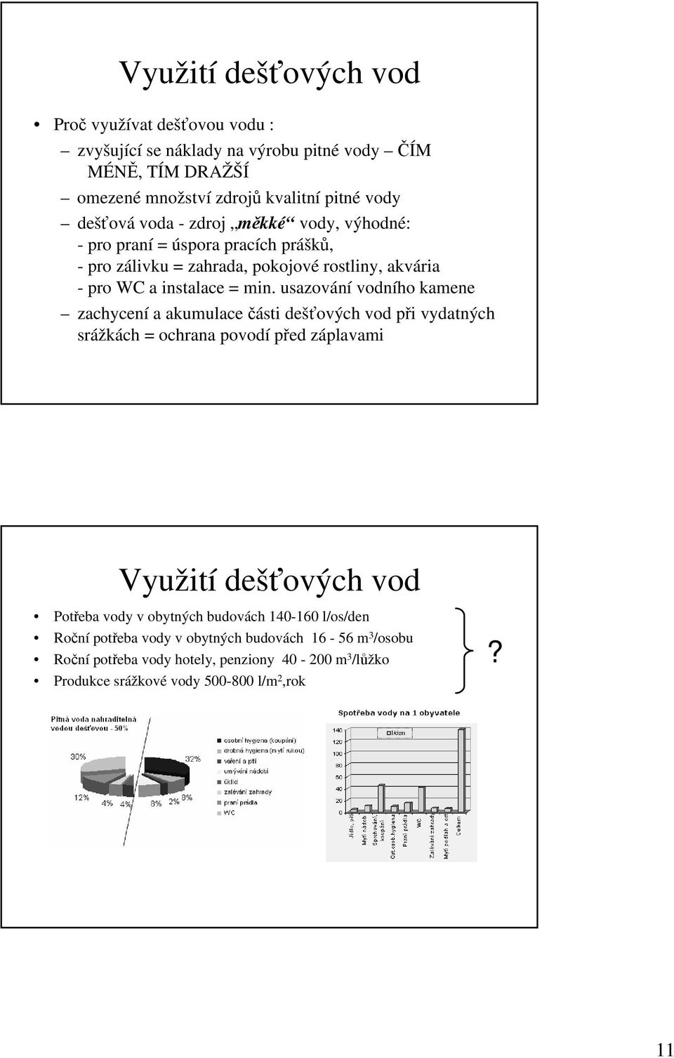 usazování vodního kamene zachycení a akumulace části dešťových vod při vydatných srážkách = ochrana povodí před záplavami Využití dešťových vod Potřeba vody v