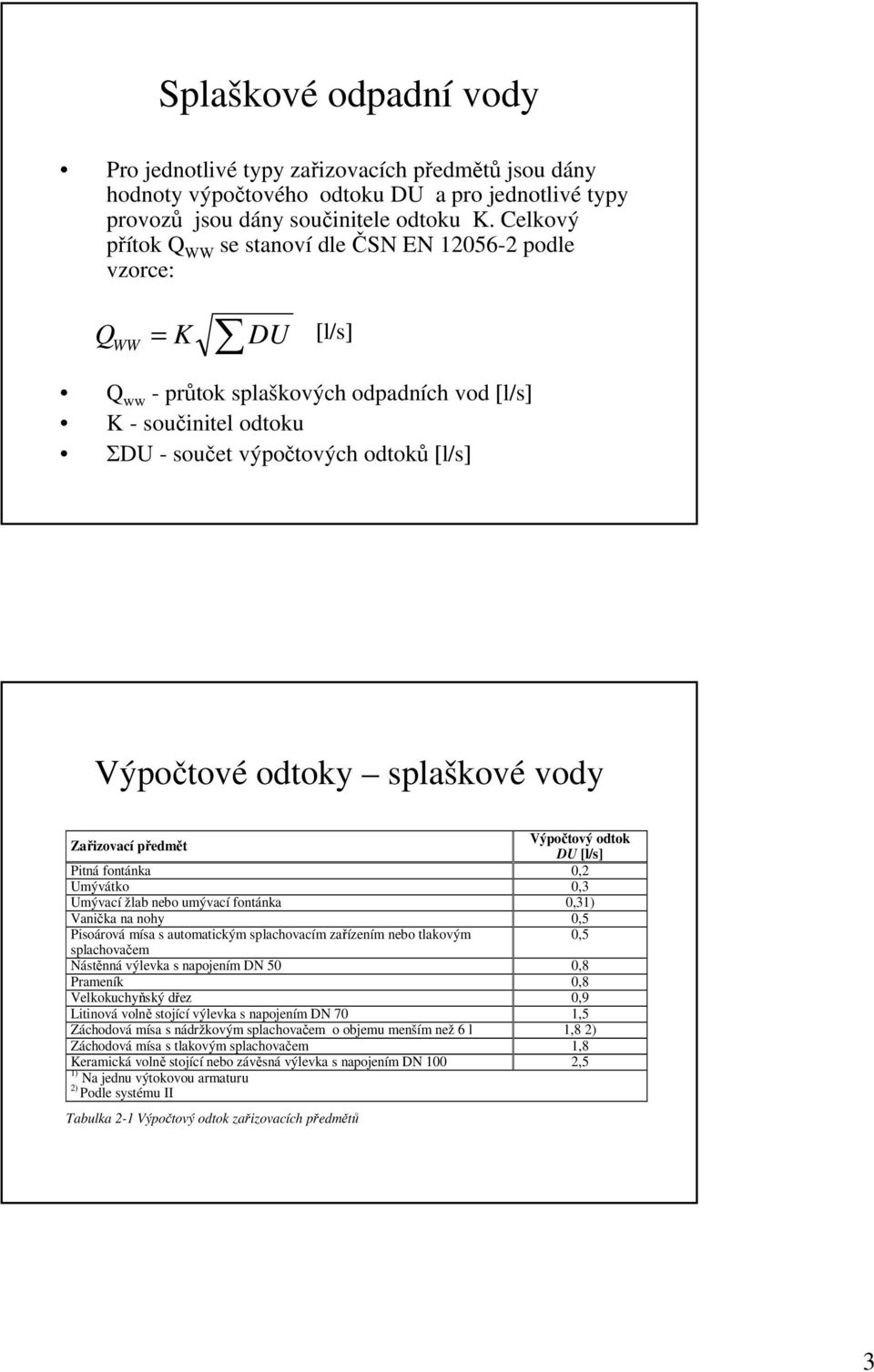odtoky splaškové vody Zařizovací předmět Výpočtový odtok DU [l/s] Pitná fontánka 0,2 Umývátko 0,3 Umývací žlab nebo umývací fontánka 0,31) Vanička na nohy 0,5 Pisoárová mísa s automatickým