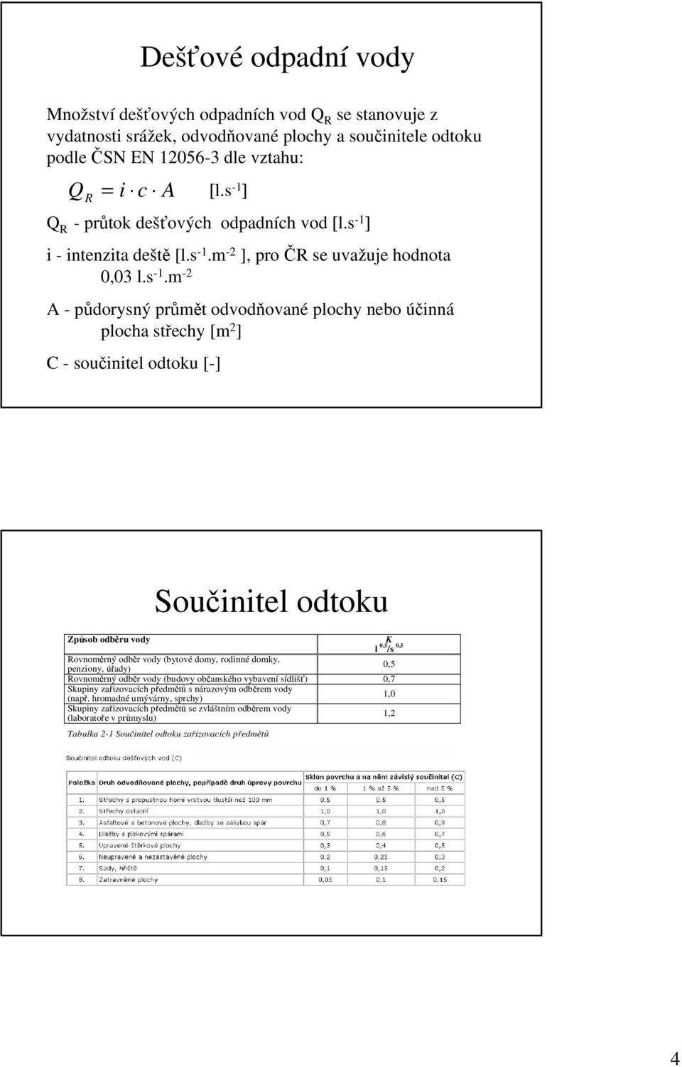 [m 2 ] C - součinitel odtoku [-] Součinitel odtoku Způsob odběru vody K l 0,5 /s 0,5 Rovnoměrný odběr vody (bytové domy, rodinné domky, penziony, úřady) 0,5 Rovnoměrný odběr vody (budovy občanského