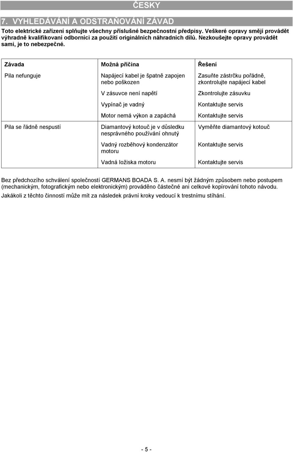 Závada Možná příčina Řešení Pila nefunguje Pila se řádně nespustí Napájecí kabel je špatně zapojen nebo poškozen V zásuvce není napětí Vypínač je vadný Motor nemá výkon a zapáchá Diamantový kotouč je