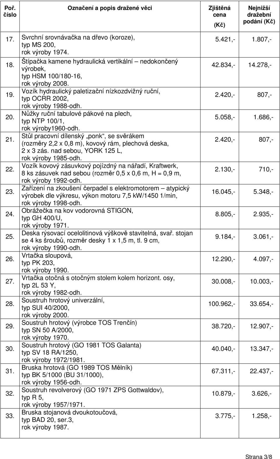 Nůžky ruční tabulové pákové na plech, 20. typ NTP 100/1, rok výroby1960-odh. Stůl pracovní dílenský ponk, se svěrákem 21. (rozměry 2,2 x 0,8 m), kovový rám, plechová deska, 2 x 3 zás.