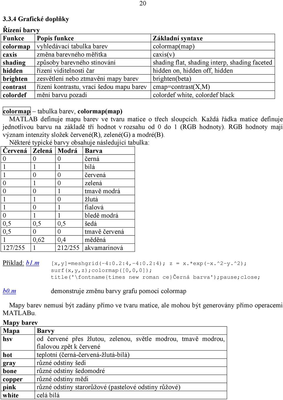šedou mapu barev cmap=contrast(x,m) colordef mění barvu pozadí colordef white, colordef black 20 colormap tabulka barev, colormap(map) MATLAB definuje mapu barev ve tvaru matice o třech sloupcích.
