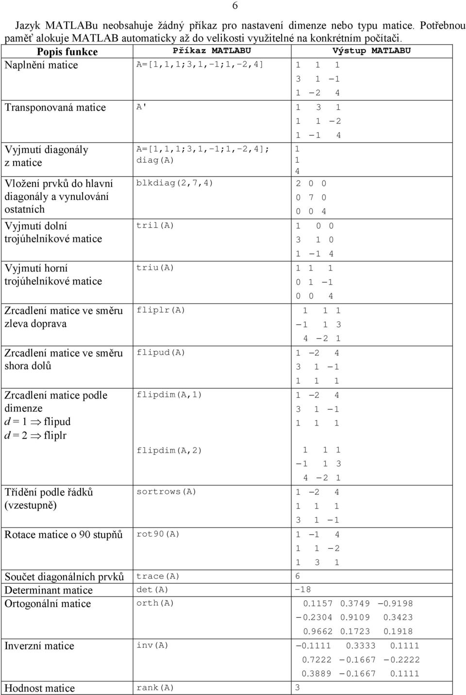 diagonály a vynulování ostatních Vyjmutí dolní trojúhelníkové matice Vyjmutí horní trojúhelníkové matice Zrcadlení matice ve směru zleva doprava Zrcadlení matice ve směru shora dolů Zrcadlení matice
