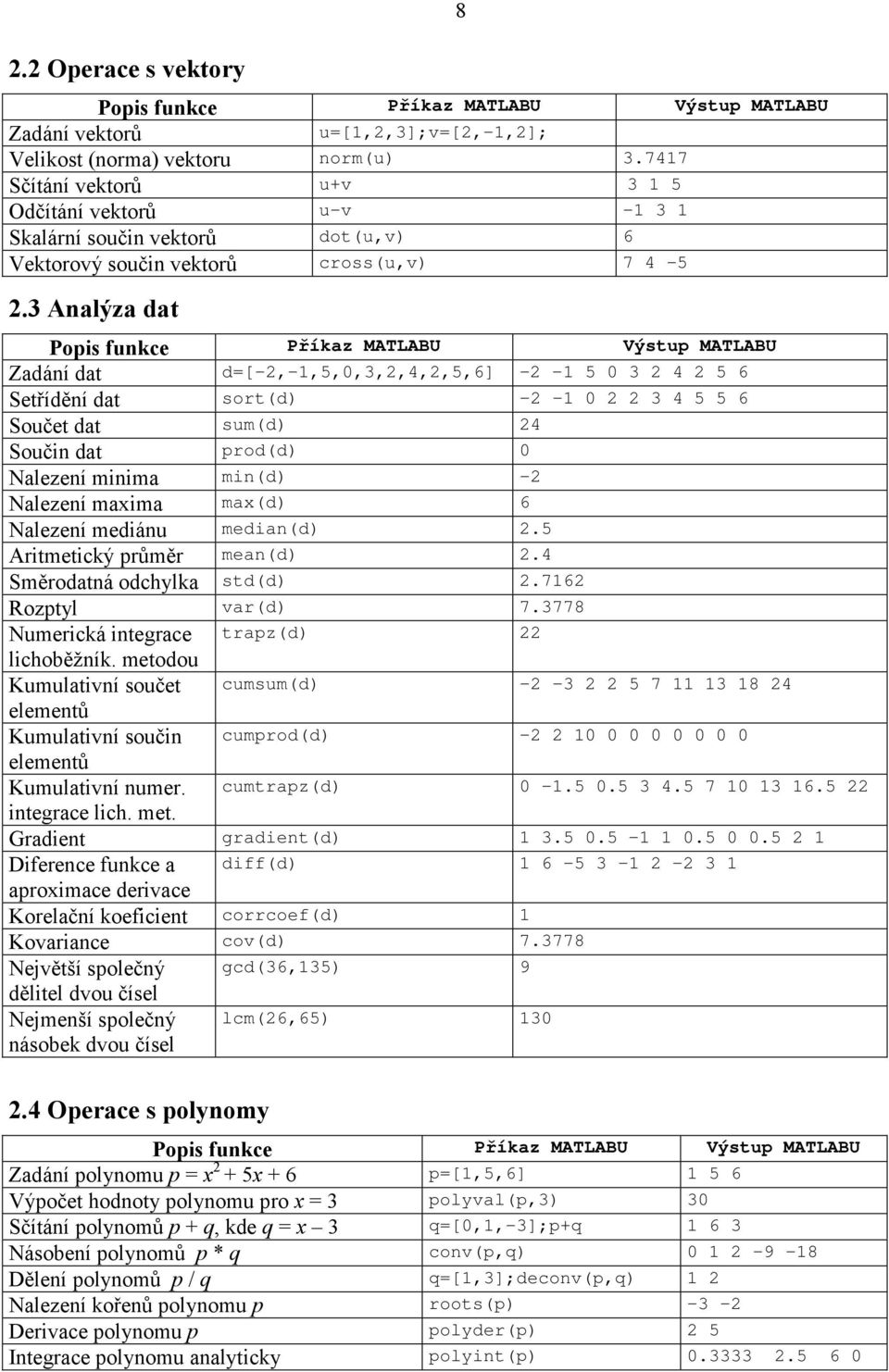 3 Analýza dat Popis funkce Příkaz MATLABU Výstup MATLABU Zadání dat d=[-2,-1,5,0,3,2,4,2,5,6] -2 1 5 0 3 2 4 2 5 6 Setřídění dat sort(d) -2 1 0 2 2 3 4 5 5 6 Součet dat sum(d) 24 Součin dat prod(d) 0