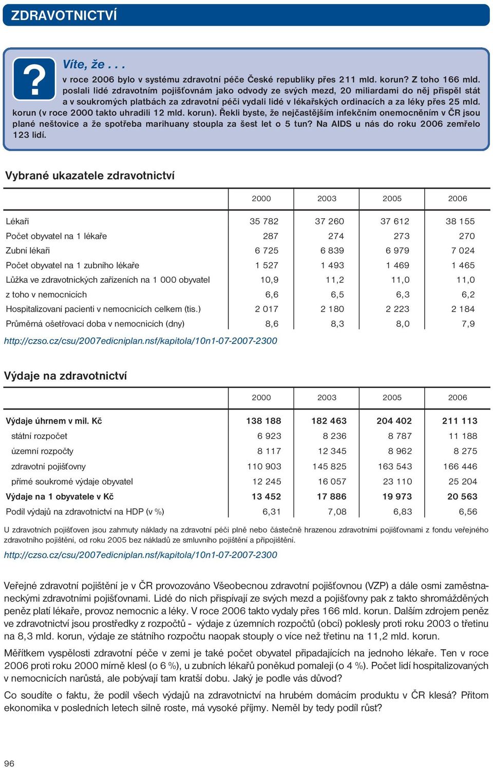 korun (v roce 2000 takto uhradili 12 mld. korun). Řekli byste, že nejčastějším infekčním onemocněním v ČR jsou plané neštovice a že spotřeba marihuany stoupla za šest let o 5 tun?