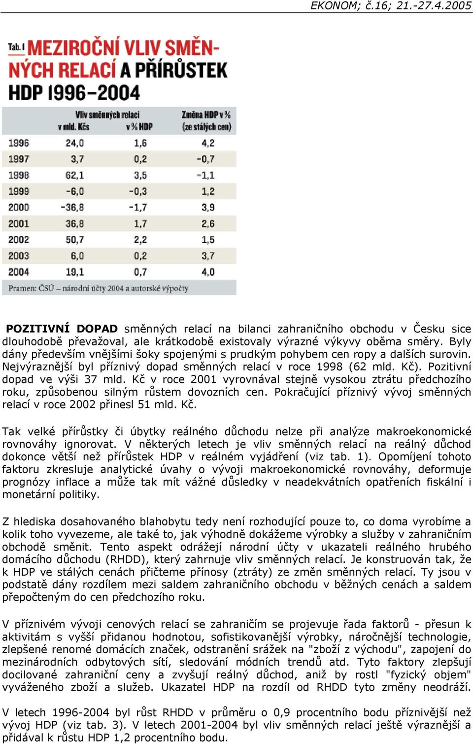 Kč v roce 2001 vyrovnával stejně vysokou ztrátu předchozího roku, způsobenou silným růstem dovozních cen. Pokračující příznivý vývoj směnných relací v roce 2002 přinesl 51 mld. Kč.