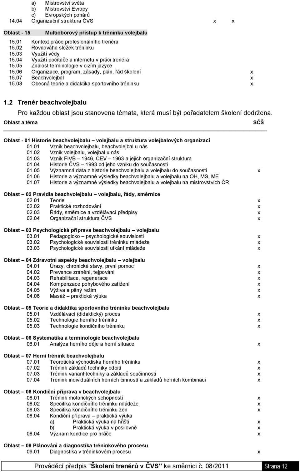 06 Organizace, program, zásady, plán, řád školení x 15.07 Beachvolejbal x 15.08 Obecná teorie a didaktika sportovního tréninku x 1.