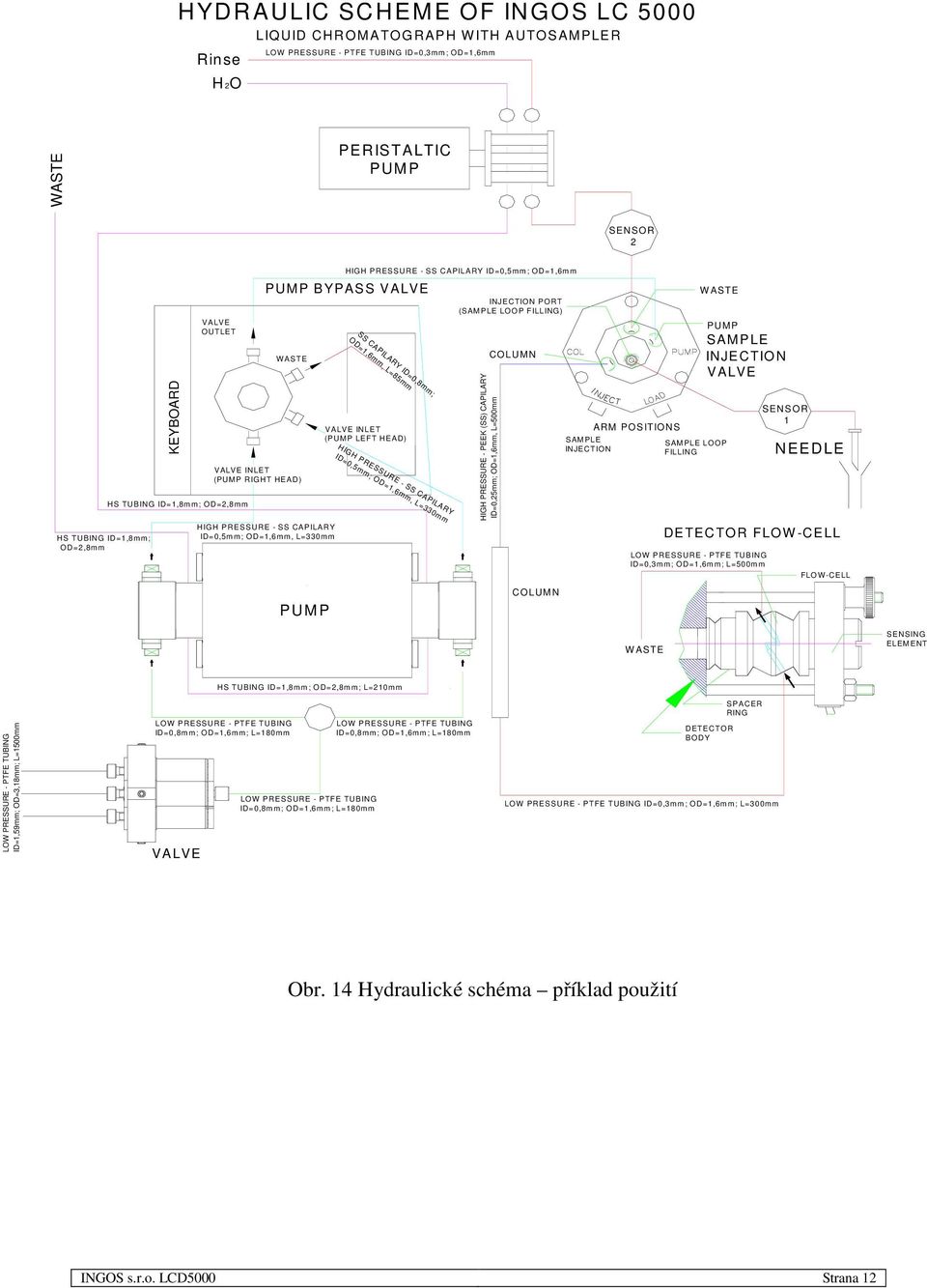 ID=0,5mm; OD=1,6mm SS CAPILARY ID=0,8mm; OD=1,6mm, L=85mm VALVE INLET (PUMP LEFT HEAD) HIGH PRESSURE - SS CAPILARY ID=0,5mm; OD=1,6mm, L=330mm INJECTION PORT (SAMPLE LOOP FILLING) HIGH PRESSURE -