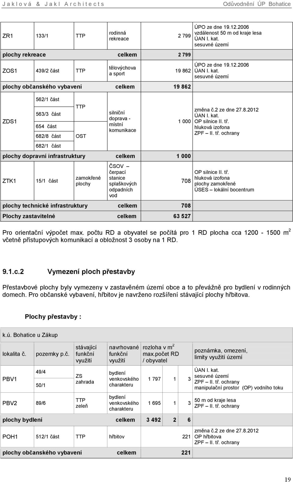 plochy technické infrastruktury celkem 708 Plochy zastavitelné celkem 63 527 ÚPO ze dne 19.12.2006 vzdálenost 50 m od kraje lesa ÚAN I. kat. sesuvné území ÚPO ze dne 19.12.2006 ÚAN I. kat. sesuvné území změna č.