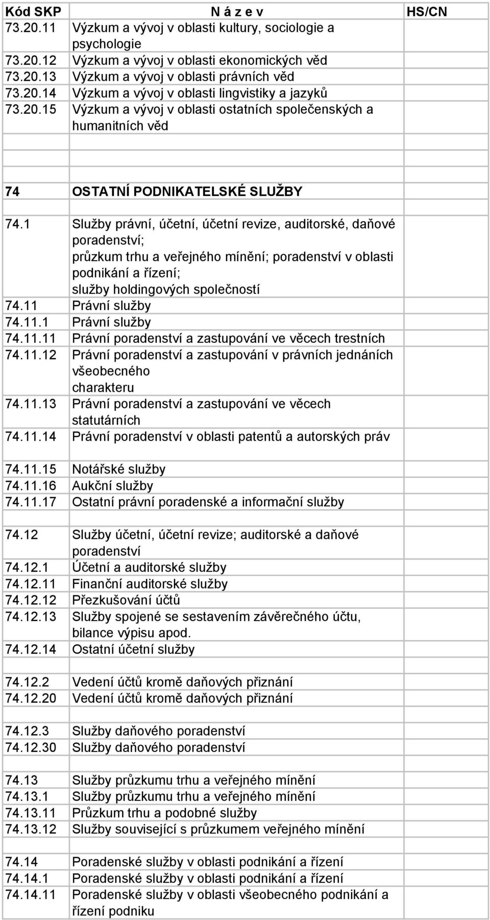 1 Služby právní, účetní, účetní revize, auditorské, daňové poradenství; průzkum trhu a veřejného mínění; poradenství v oblasti podnikání a řízení; služby holdingových společností 74.