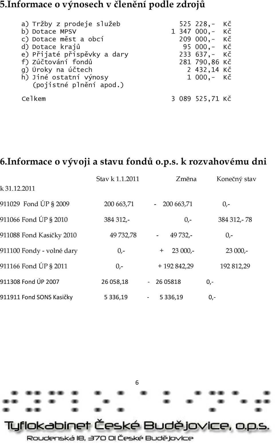 Informace o vývoji a stavu fondů o.p.s. k rozvahovému dni k 31.