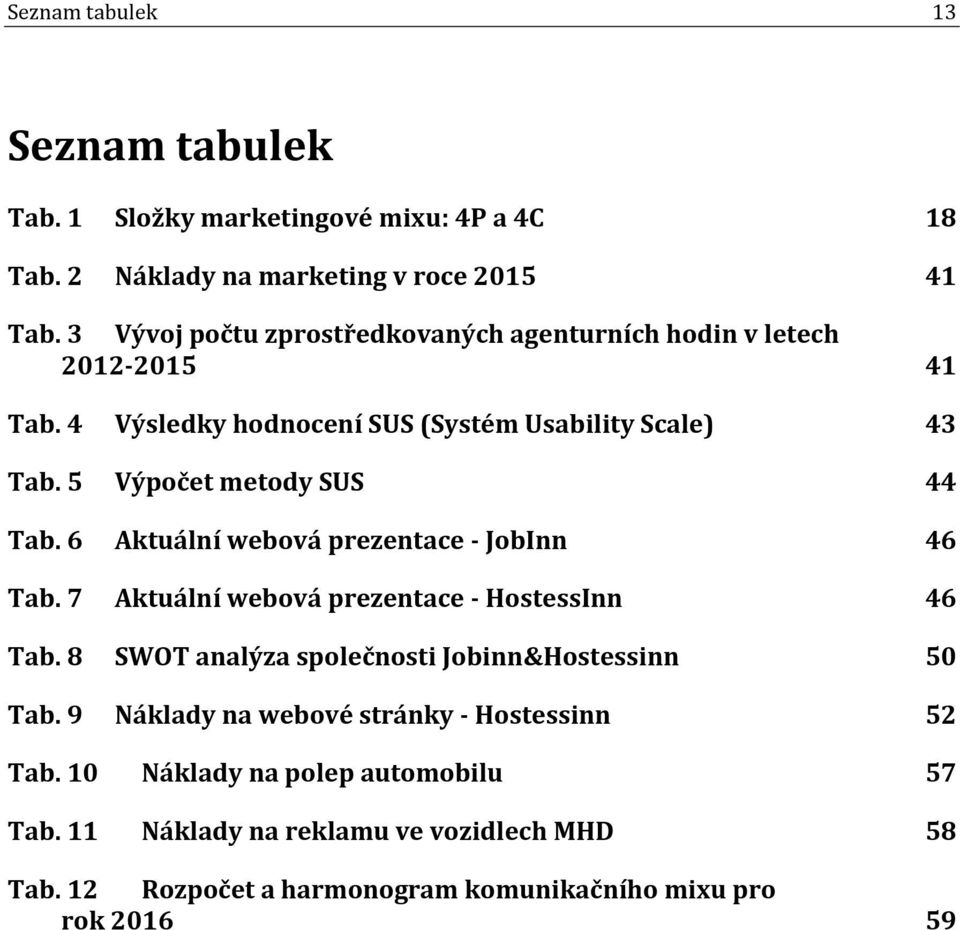 5 Výpočet metody SUS 44 Tab. 6 Aktuální webová prezentace - JobInn 46 Tab. 7 Aktuální webová prezentace - HostessInn 46 Tab.