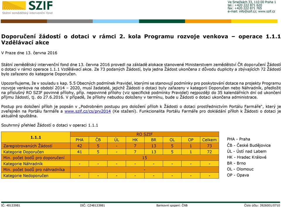 Ze 73 podaných Žádostí, byla jedna Žádost ukončena z důvodu duplicity a zbývajících 72 Žádostí bylo zařazeno do kategorie Doporučen. Upozorňujeme, že v souladu s kap. 5.