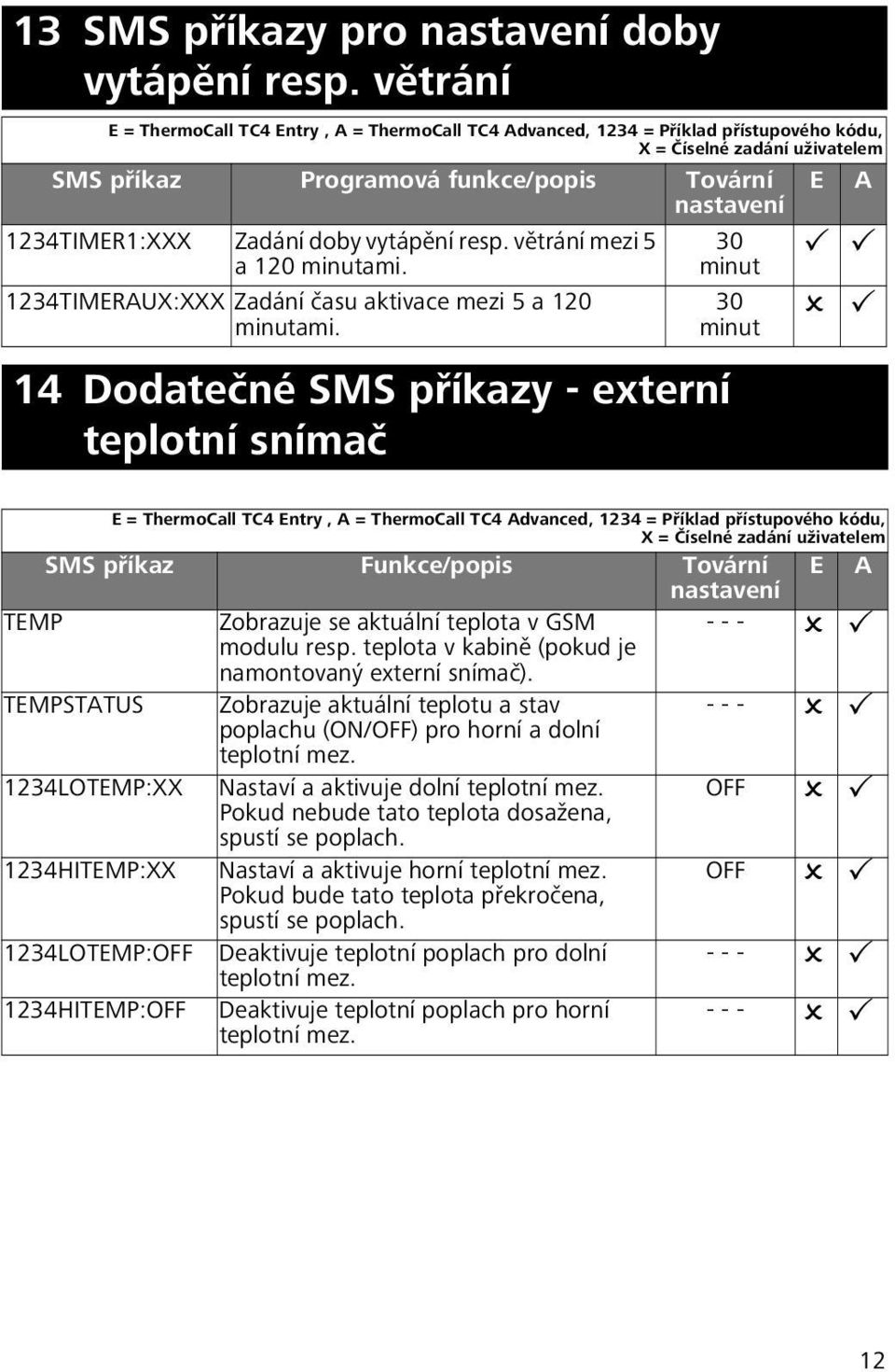 doby vytápění resp. větrání mezi 5 a 120 minutami. 1234TIMERAUX:XXX Zadání času aktivace mezi 5 a 120 minutami.