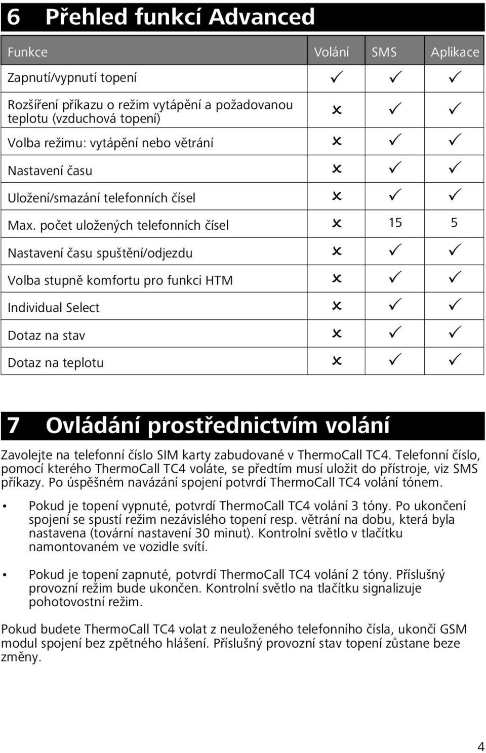 počet uložených telefonních čísel 15 5 Nastavení času spuštění/odjezdu Volba stupně komfortu pro funkci HTM Individual Select Dotaz na stav Dotaz na teplotu 7 Ovládání prostřednictvím volání