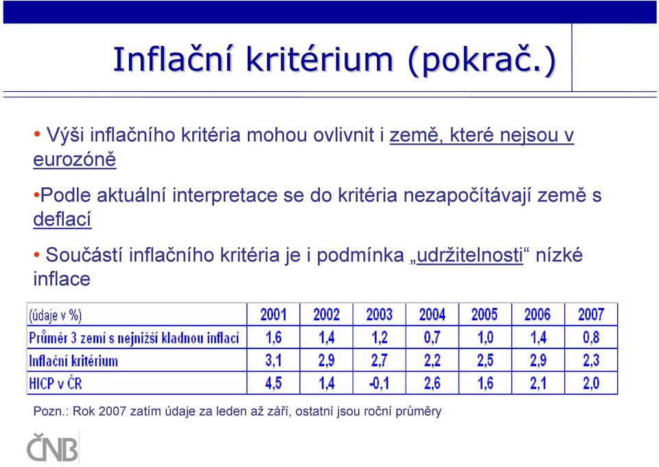 aktuální interpretace se do kritéria nezapočítávají země s deflací Součástí