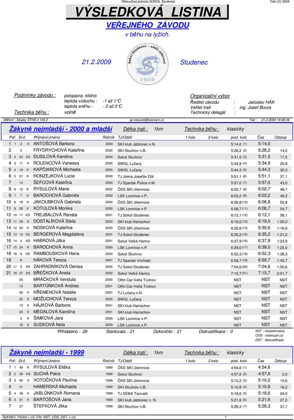 Jaroslav HÁK ing. Josef Boura Žákyně nejmladší - 2000 a mladší Délka trati : 1km Technika běhu : klasicky 1 1 2 K ANTOŠOVÁ Barbora 2000 SKI klub Jablonec n.n. 5:14,0 (1) 5:14,0 2 5 FRYDRYCHOVÁ Kateřina 2000 SKI Skuhrov n.